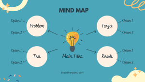 How to Create a Mind Map in Canva ?