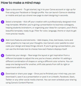 How to Create a Mind Map in Canva ?